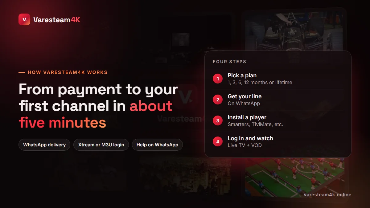 How Varesteam4K IPTV works: choose a plan, contact the team on WhatsApp, receive your login and set up your device